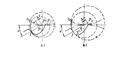 圆心P在名义压力角的半径延长线上